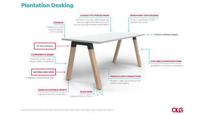 Plantation 4 Users Double - Sided Desk