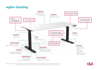 AgileMotion+ Double Motor Electric Height Adjustable Shared Desk