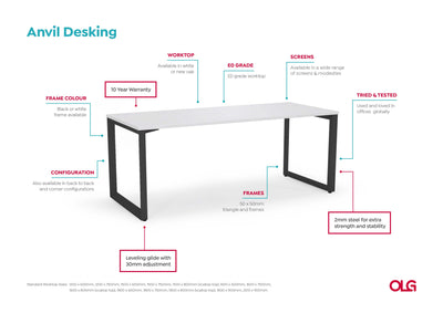 Anvil 2 Person Double Sided Workstation