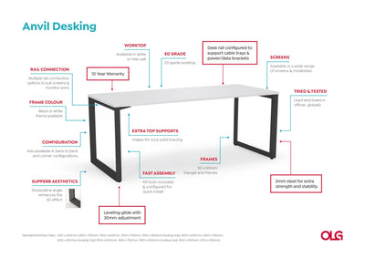 Anvil Straight Desk