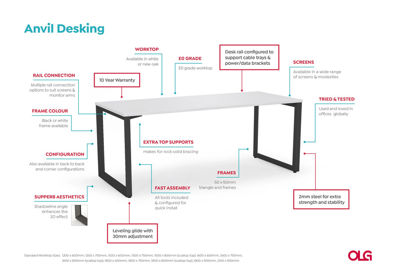 Anvil Straight Desk