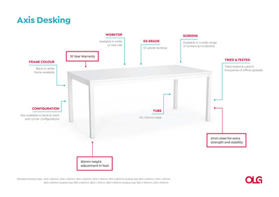 Axis Straight Desk with Melamine Modesty