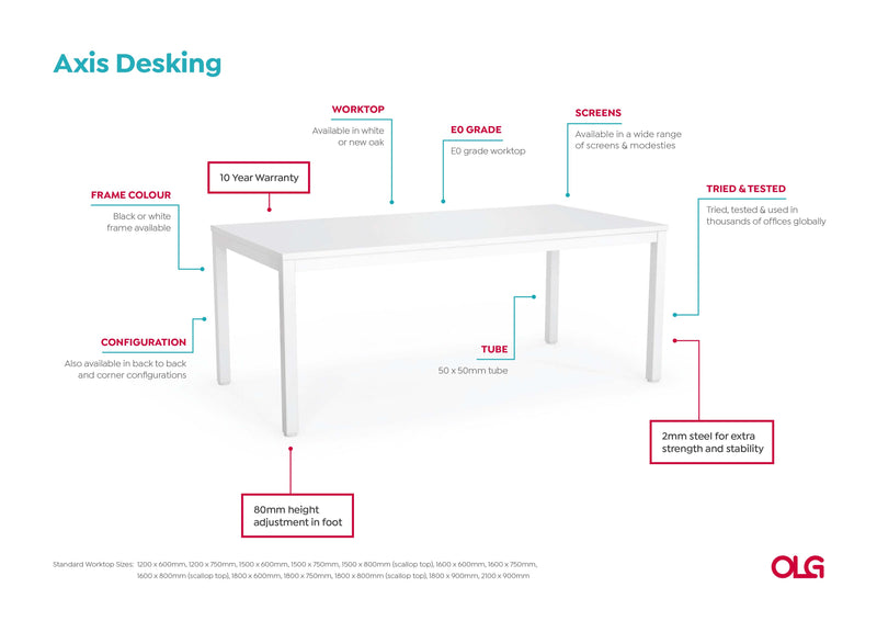 Axis Straight Desk with Melamine Modesty
